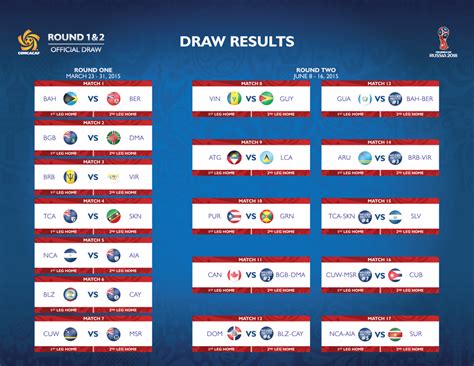 world cup draw today